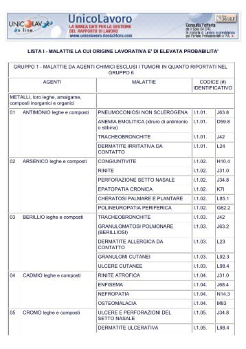 Lista I - Malattie la cui origine lavorativa è di elevata probabilità