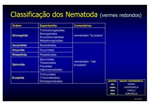 Arthur Gruber - Laboratorio de Biologia Molecular de Coccídias - USP