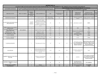 antidoti asl al le strutture di stoccaggio indicate sono responsabili ...