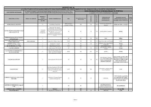 antidoti asl al le strutture di stoccaggio indicate sono responsabili ...