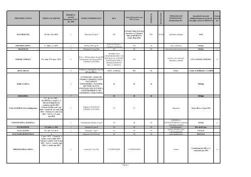 antidoti asl al le strutture di stoccaggio indicate sono responsabili ...