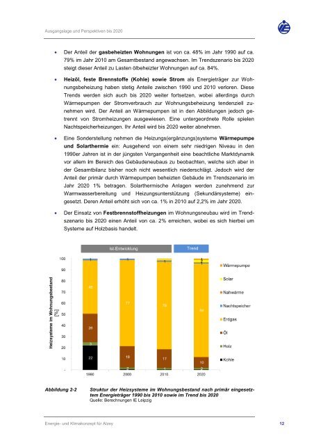 Klimaschutzkonzept Stadt Alzey