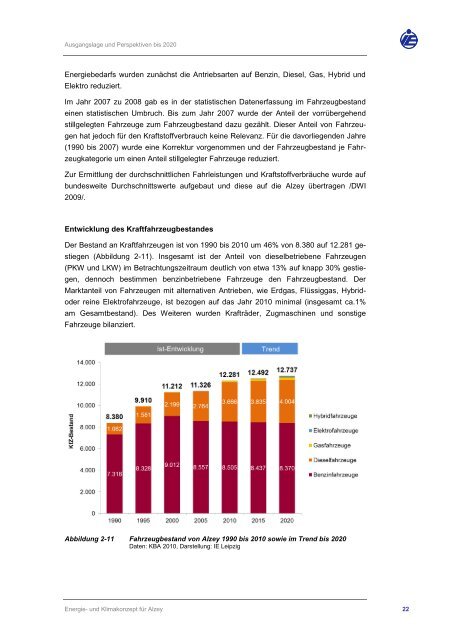 Klimaschutzkonzept Stadt Alzey