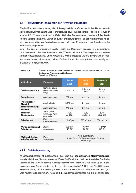 Klimaschutzkonzept Stadt Alzey