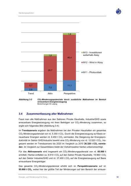 Klimaschutzkonzept Stadt Alzey