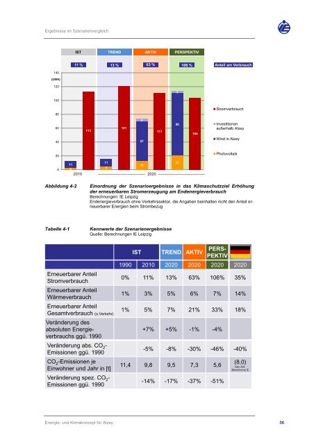 Klimaschutzkonzept Stadt Alzey