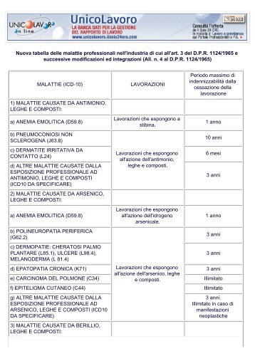 Tabella delle malattie professionali nell'industria - Il Sole 24 Ore