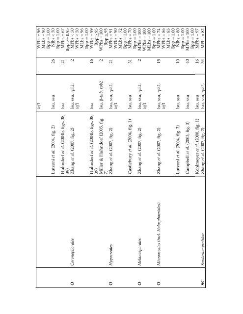 Elsevier Editorial System(tm) for Mycological ... - Clark University