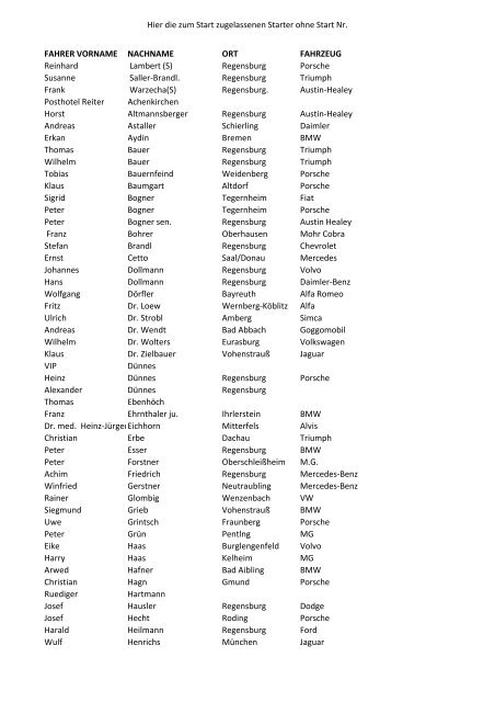 Hier die zum Start zugelassenen Starter ohne Start ... - AMC Deuerling