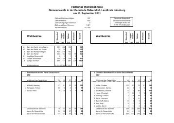 Sitzverteilung im Gemeinderat - Amelinghausen