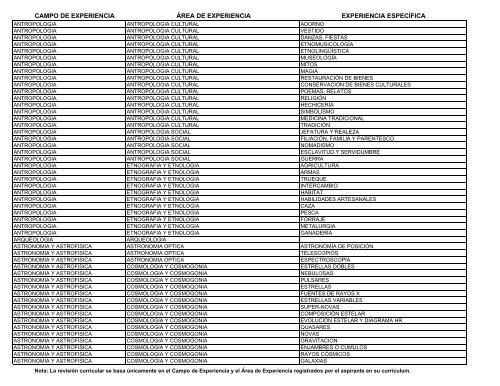 catalogo de áreas de experiencia - Servicio Profesional de Carrera