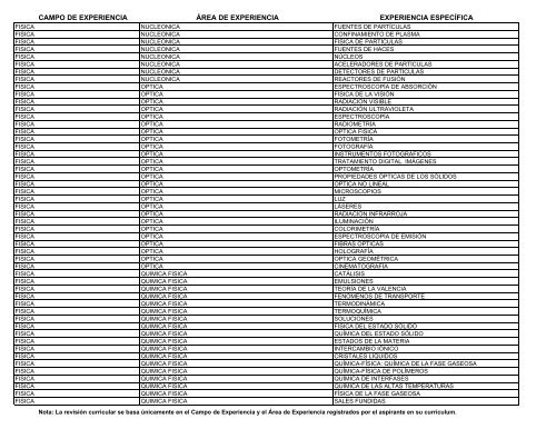 catalogo de áreas de experiencia - Servicio Profesional de Carrera