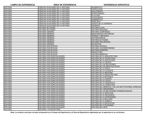 catalogo de áreas de experiencia - Servicio Profesional de Carrera