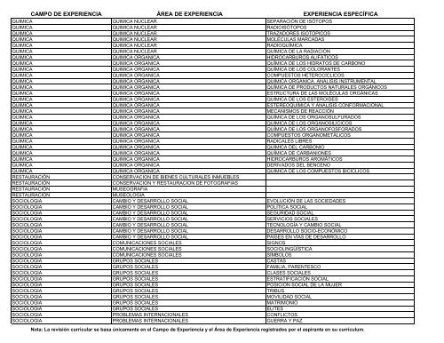 catalogo de áreas de experiencia - Servicio Profesional de Carrera