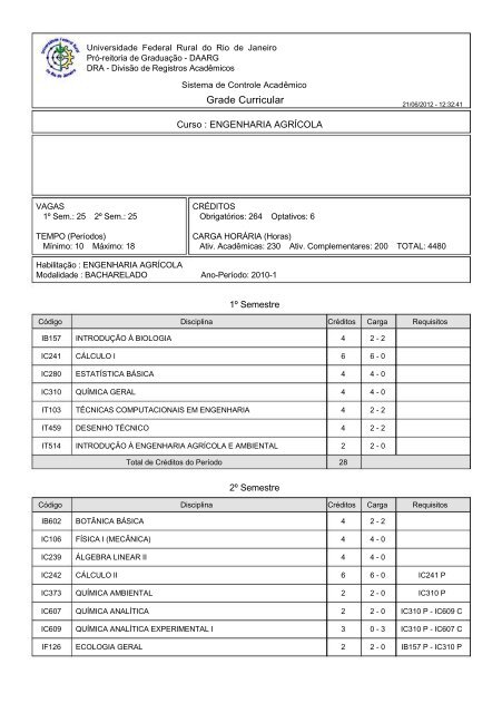 Grade Curricular