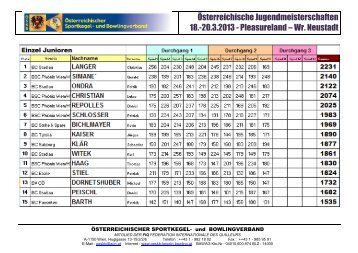Offizielle Ergebnisse Einzel ÖM 2013 Jugend/Junioren