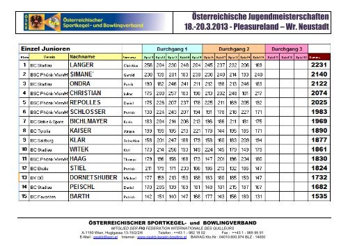 Offizielle Ergebnisse Einzel ÖM 2013 Jugend/Junioren