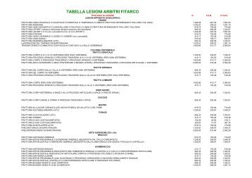 Tabella Rimborso Arbitri 2007.pdf - FITArco