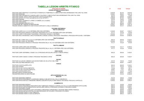 Tabella Rimborso Arbitri 2007.pdf - FITArco