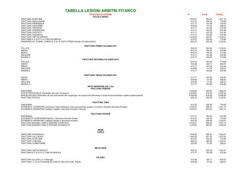 Tabella Rimborso Arbitri 2007.pdf - FITArco