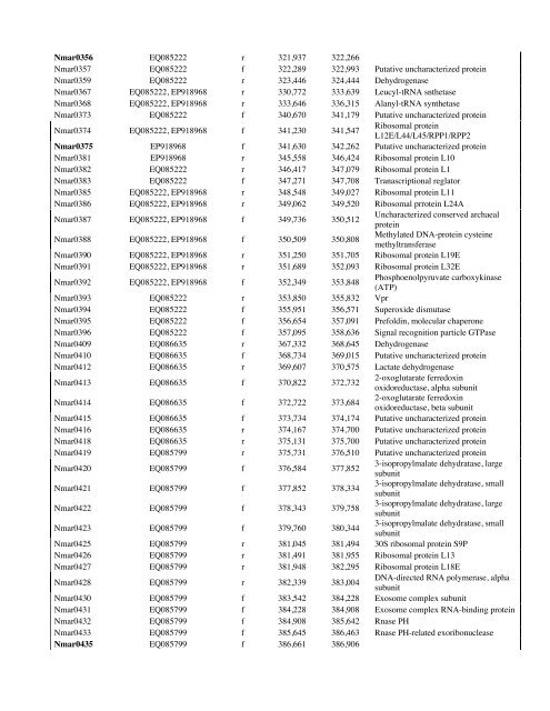 Nitrosopumilus maritimus genome reveals unique - de la Torre ...