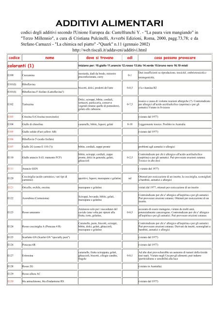 Elenco Additivi Alimentari - I blog di Unica