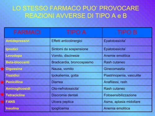 REAZIONI AVVERSE AI FARMACI