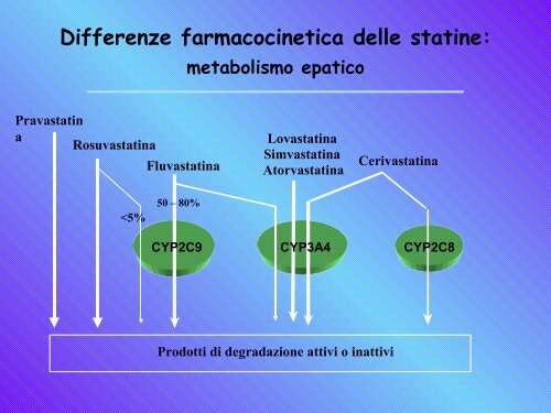 REAZIONI AVVERSE AI FARMACI