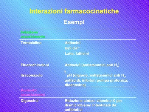 REAZIONI AVVERSE AI FARMACI