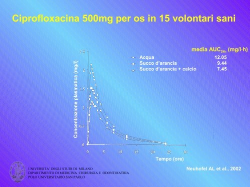 REAZIONI AVVERSE AI FARMACI