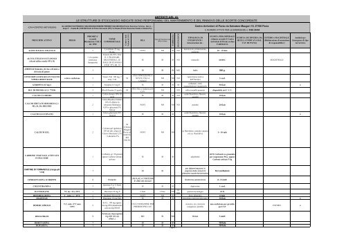 Tabella Antidoti ASL AL_2010_sito