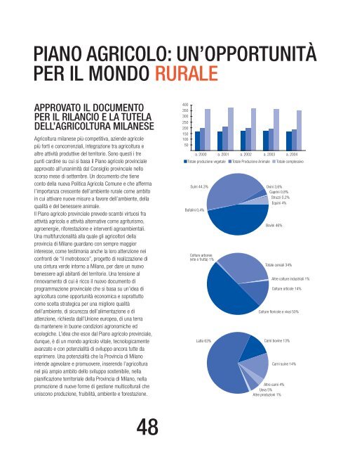 Ottobre 2007 - Provincia di Milano