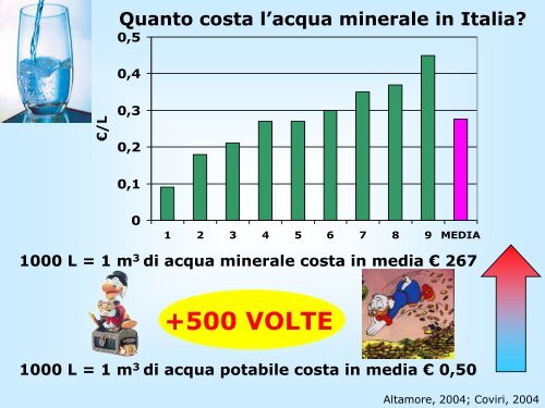 40-Acque minerali - silvanomonarca