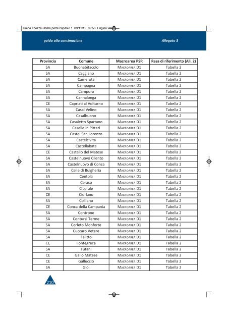 GUIDA ALLA CONCIMAZIONE - Regione Campania