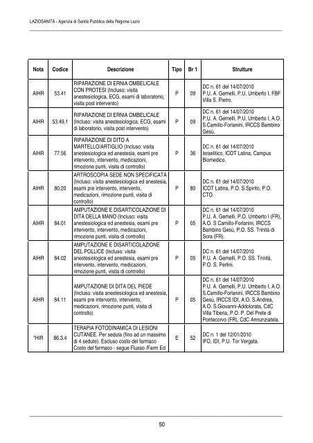 linee guida per l'applicazione del nomenclatore tariffario della ...