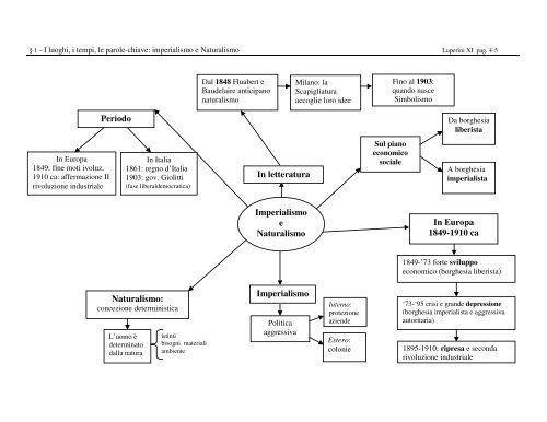 lucidi naturalismo.pdf