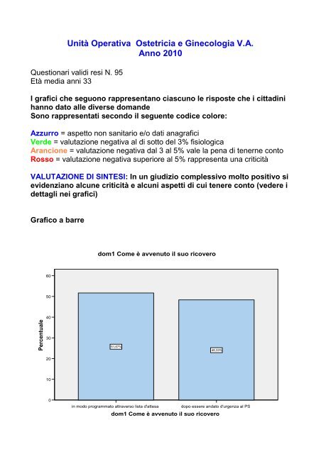 Ostetricia e Ginecologia Val d'Arda - Ausl