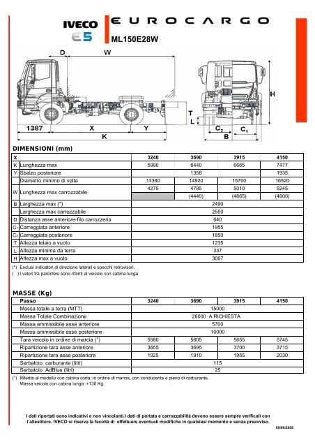 ML150E28W - Iveco