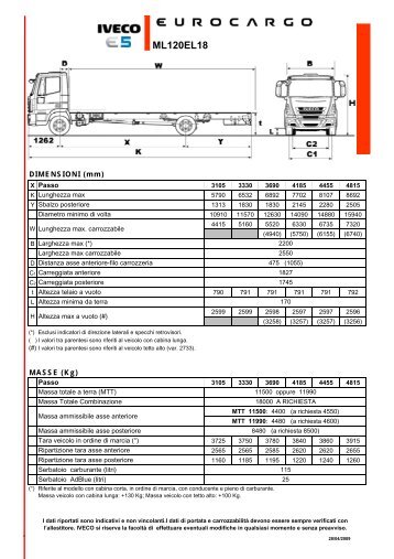 ML120EL18 - Iveco