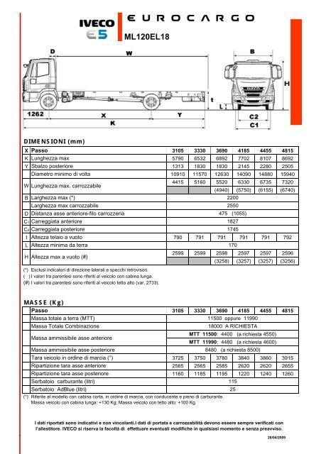 ML120EL18 - Iveco