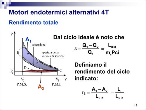 Motori endotermici alternativi