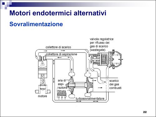 Motori endotermici alternativi