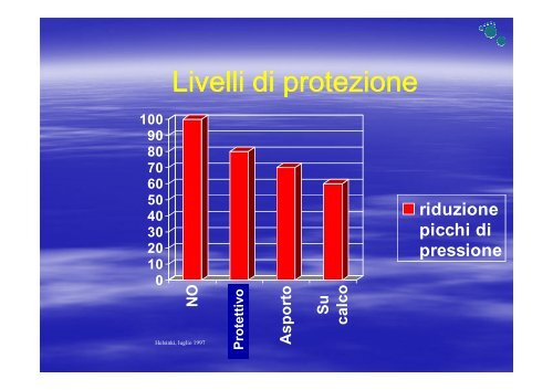 PIEDE DIABETICO - Riparazione Tessutale