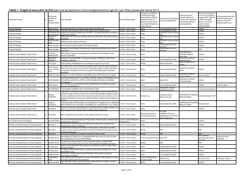 semi su radiazione prostatica sicurezza mri