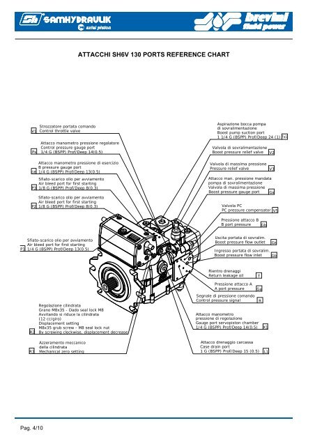 Manuale operatore SH6V - Tecnica Industriale S.r.l.