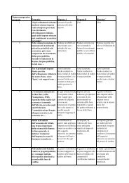 Numero progressivo domanda Domanda Risposta A ... - Concorsi.it