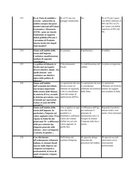 Numero progressivo domanda Domanda Risposta A ... - Concorsi.it