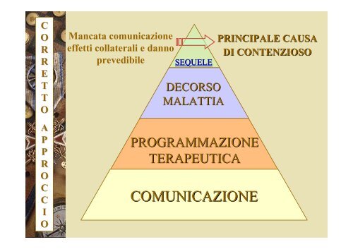 La sicurezza del paziente in radioterapia oncologica - Enea