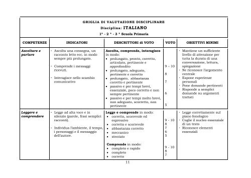 Griglia di Valutazione Disciplinare: Italiano - Scuola Primaria