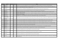 Elenco Tipo Atto Numero Data Titolo 52544 ... - Leggi d'Italia